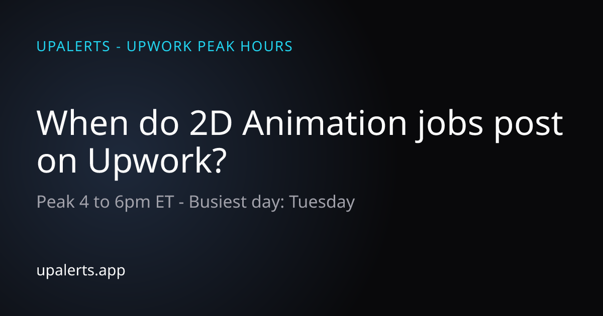 When Do 2D Animation Jobs Post on Upwork? Peak Hours & Best Days | UpAlerts
